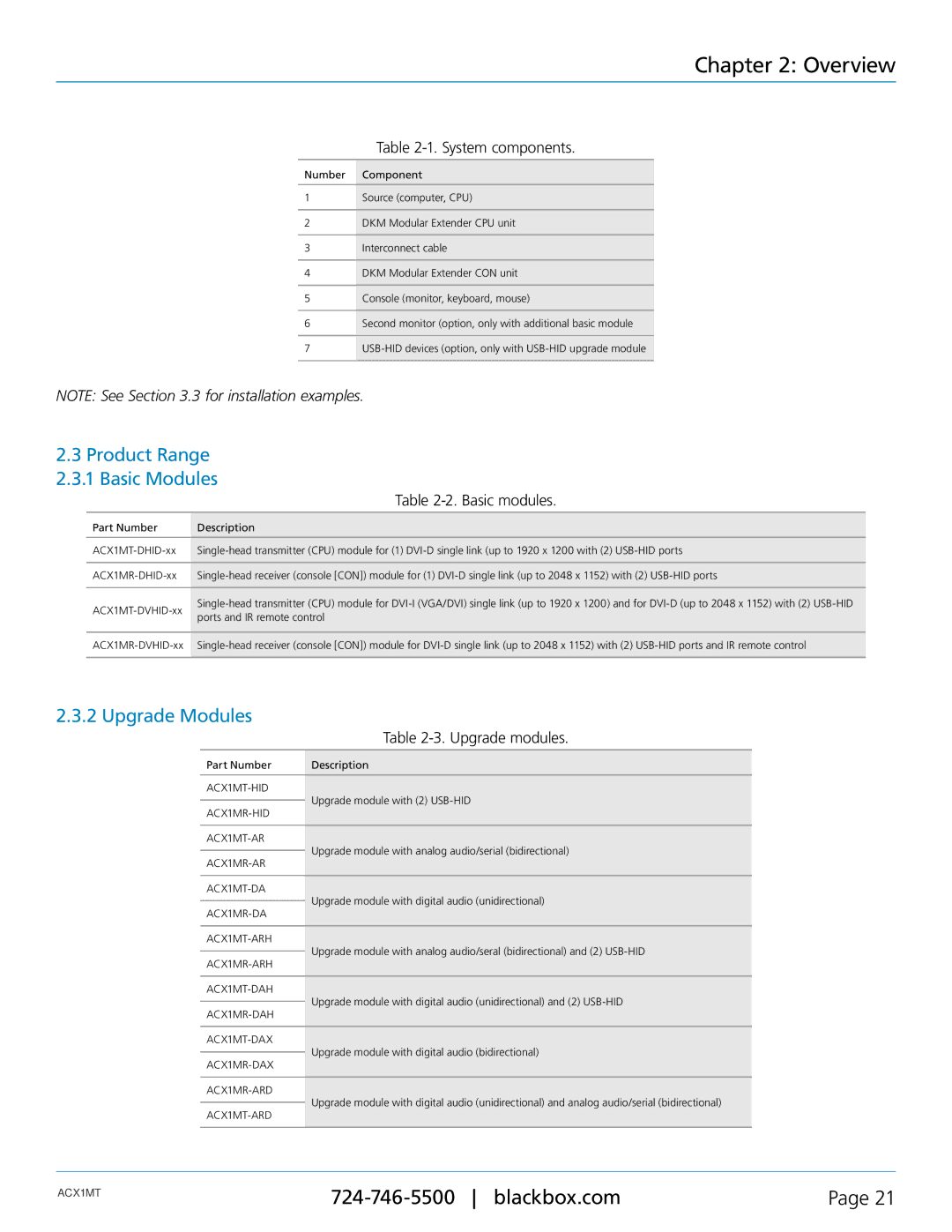 Black Box ACXMODH2 Product Range 2.3.1 Basic Modules, Upgrade Modules, System components, Basic modules, Upgrade modules 