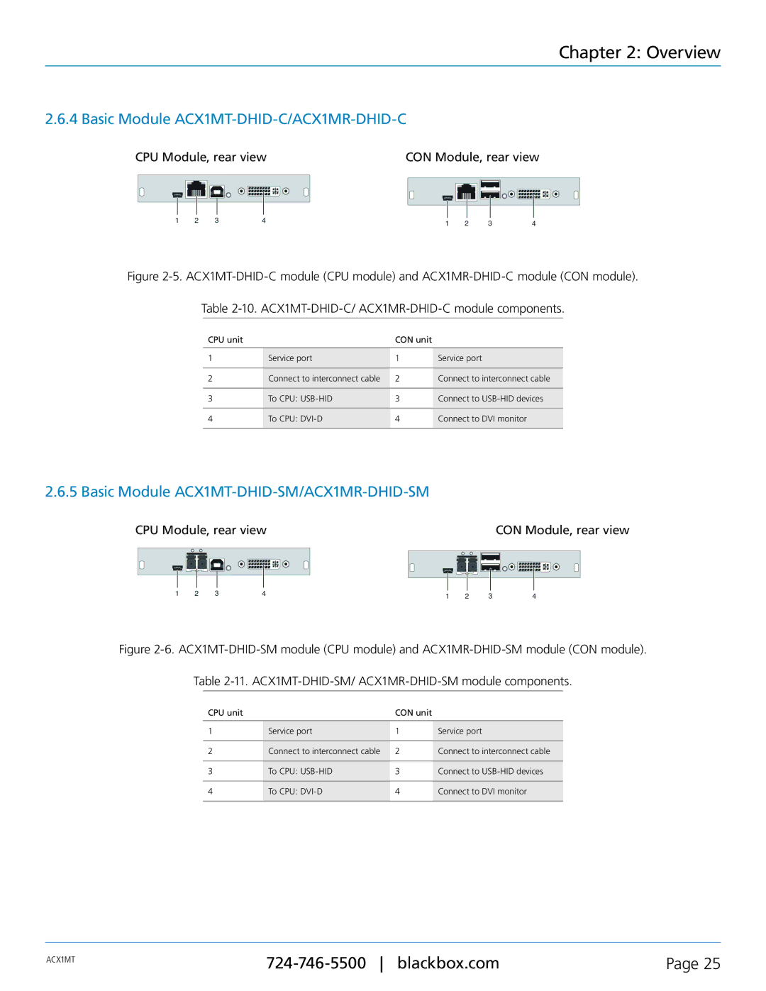 Black Box ACXMODH4, ACXMODH2 manual Basic Module ACX1MT-DHID-C/ACX1MR-DHID-C, Basic Module ACX1MT-DHID-SM/ACX1MR-DHID-SM 