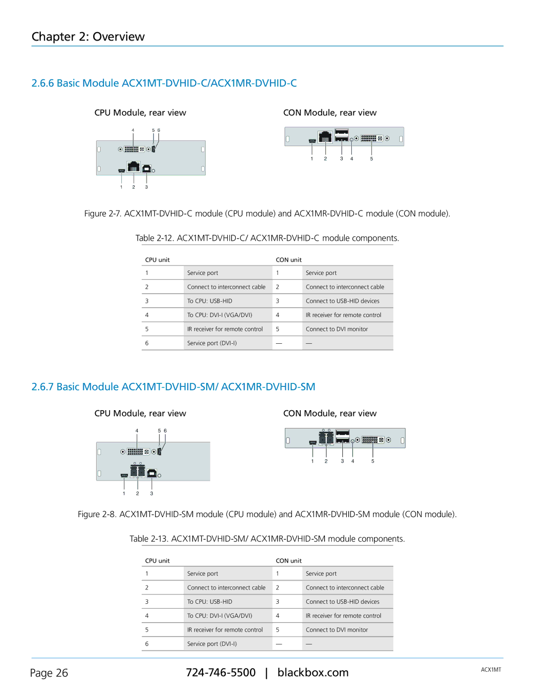 Black Box ACKMODH4R, ACXMODH4 Basic Module ACX1MT-DVHID-C/ACX1MR-DVHID-C, Basic Module ACX1MT-DVHID-SM/ ACX1MR-DVHID-SM 