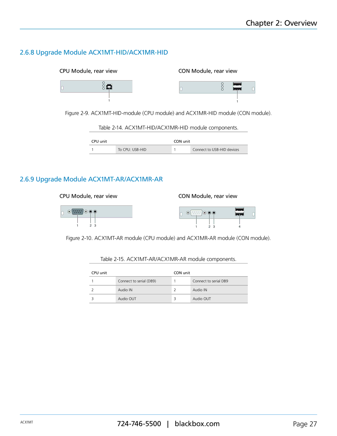 Black Box ACKMOD21R, ACXMODH4, ACXMODH2, ACXMODHR Upgrade Module ACX1MT-HID/ACX1MR-HID, Upgrade Module ACX1MT-AR/ACX1MR-AR 