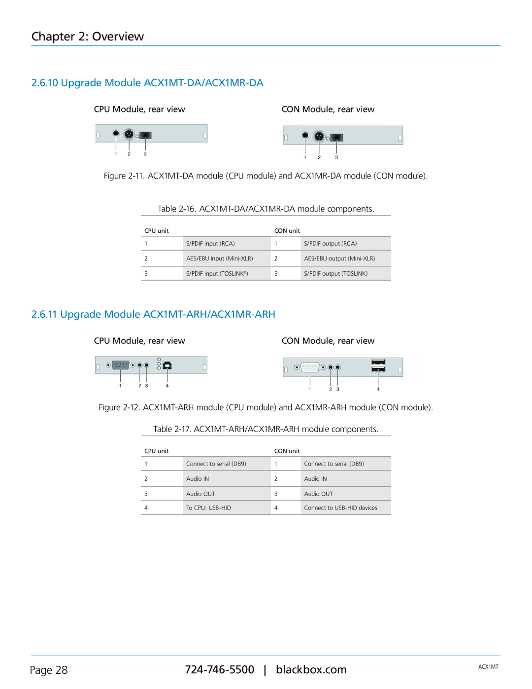 Black Box ACXMODH4, ACXMODH2, ACXMODH-RMK manual Upgrade Module ACX1MT-DA/ACX1MR-DA, Upgrade Module ACX1MT-ARH/ACX1MR-ARH 