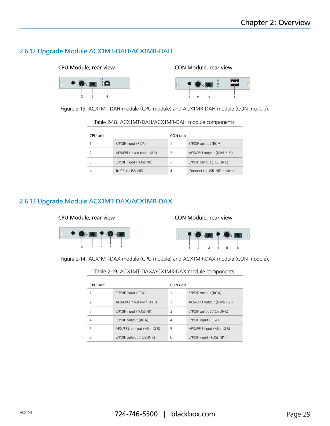 Black Box ServSwitch DKM Modular Housings and TX/RX Interface Modules, ACXMODH4 manual Upgrade Module ACX1MT-DAH/ACX1MR-DAH 