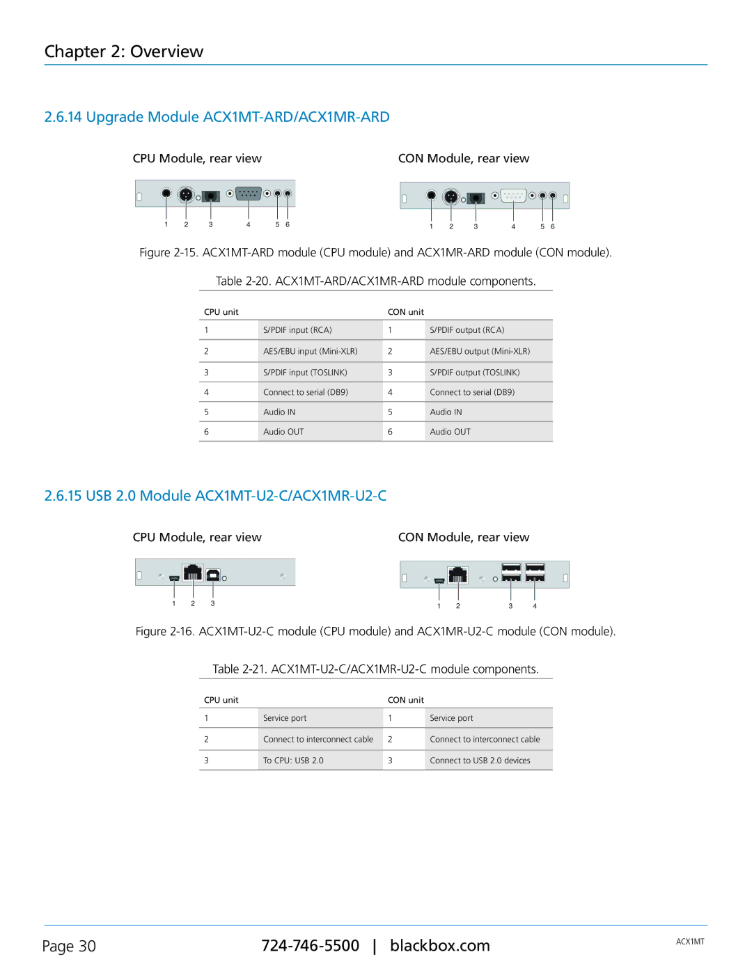 Black Box ACXMODH4, ACXMODH2, ACXMODH-RMK manual Upgrade Module ACX1MT-ARD/ACX1MR-ARD, USB 2.0 Module ACX1MT-U2-C/ACX1MR-U2-C 