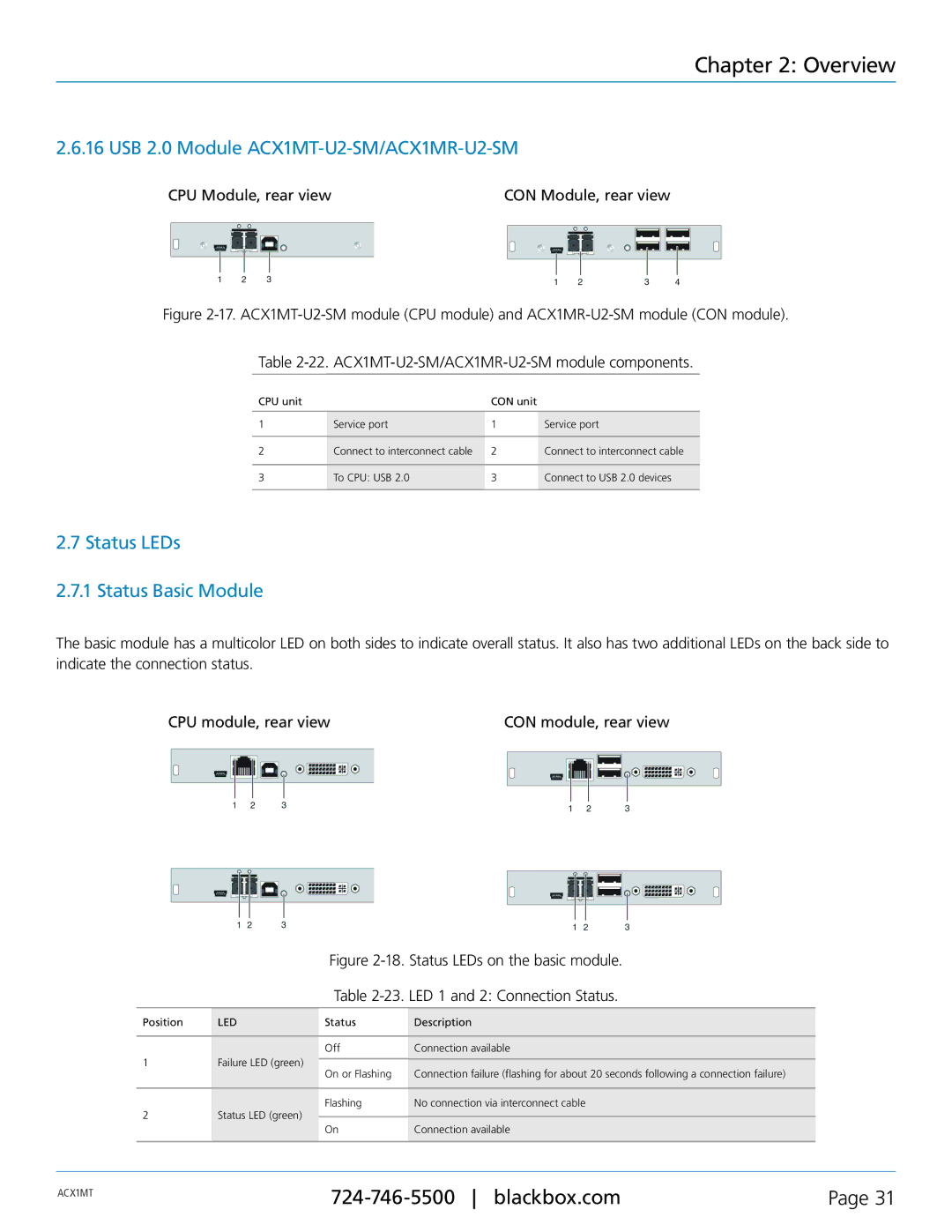 Black Box ACXMODH2, ACXMODH4, ACXMODH-RMK manual USB 2.0 Module ACX1MT-U2-SM/ACX1MR-U2-SM, Status LEDs Status Basic Module 