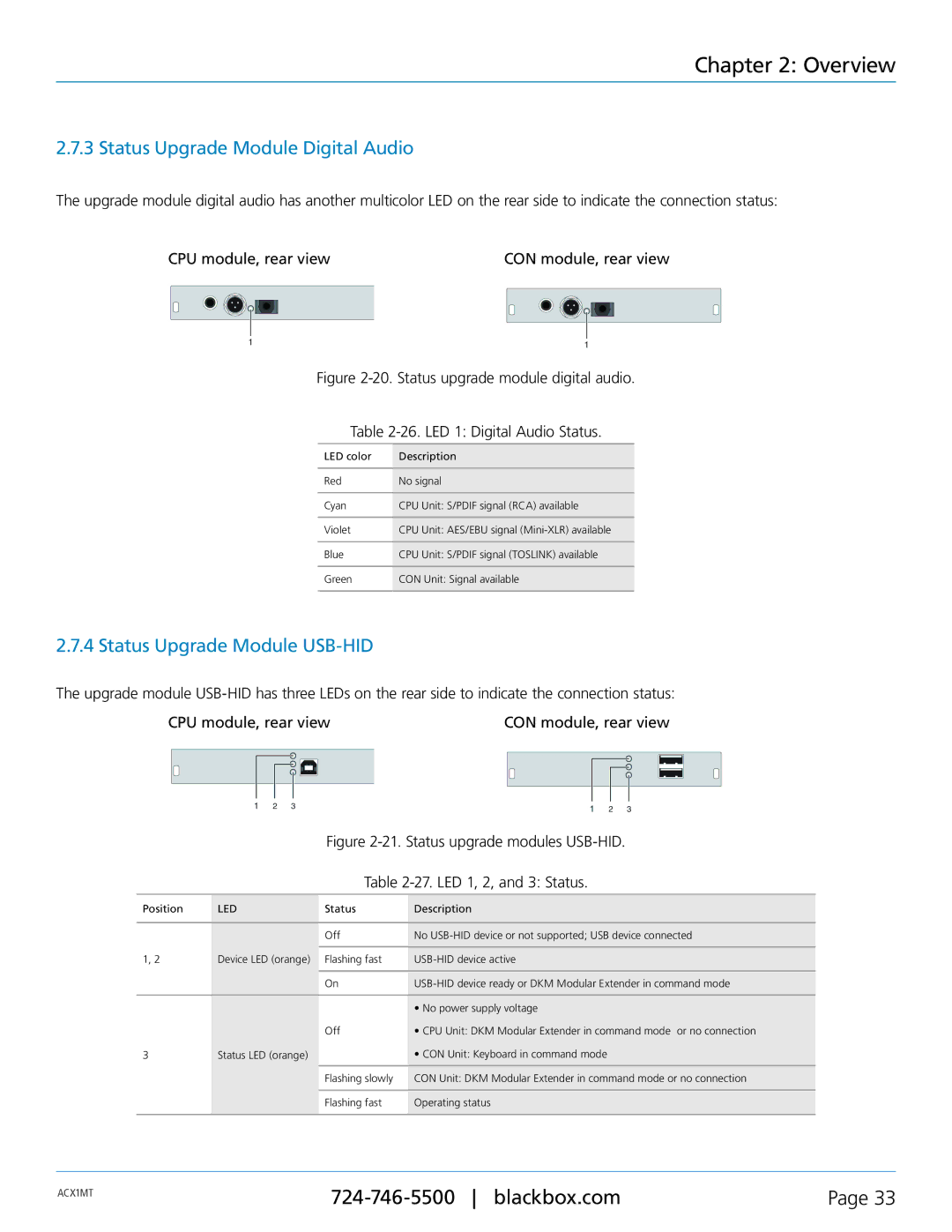 Black Box ACXMODHR, ACXMODH4, ACXMODH2, ACXMODH-RMK manual Status Upgrade Module Digital Audio, Status Upgrade Module USB-HID 
