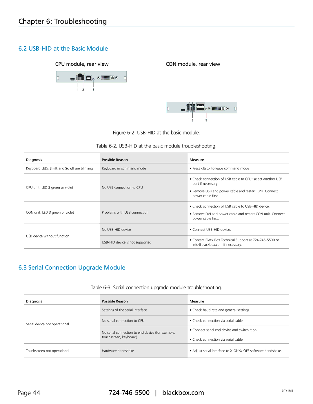 Black Box ACKMODH6R, ACXMODH4, ACXMODH2, ACXMODH-RMK, ACXMODHR USB-HID at the Basic Module, Serial Connection Upgrade Module 