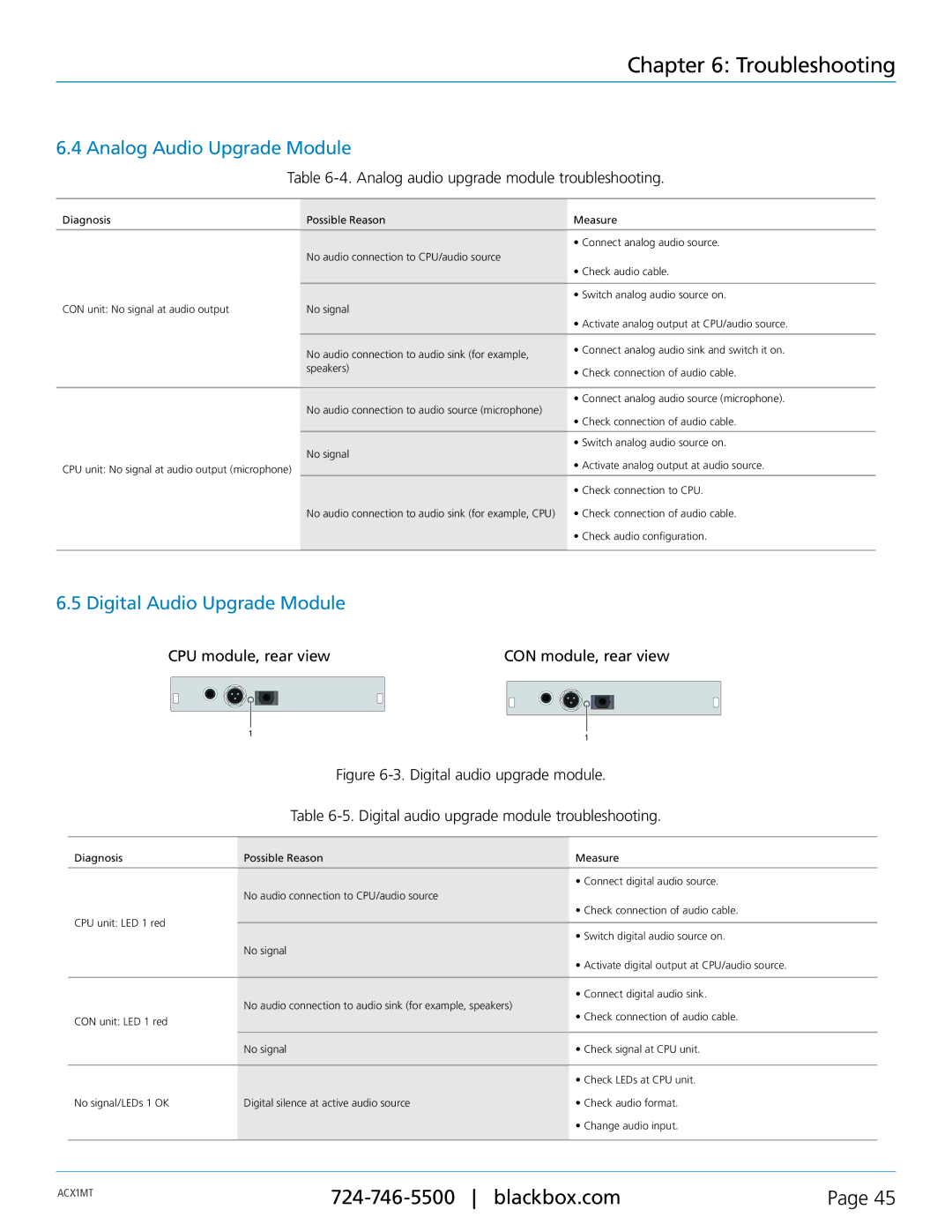 Black Box ACX1MT Analog Audio Upgrade Module, Digital Audio Upgrade Module, Analog audio upgrade module troubleshooting 