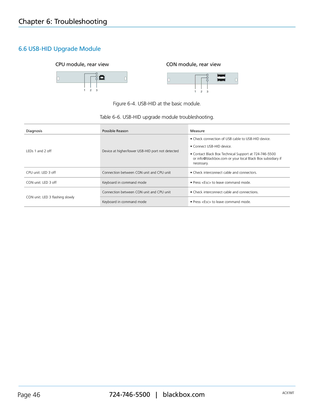Black Box ACKMODH4R, ACXMODH4, ACXMODH2, ACXMODH-RMK, ACXMODHR, ACKMODH6R, ACX1MT, ACKMOD21R, ACX1MR manual USB-HID Upgrade Module 