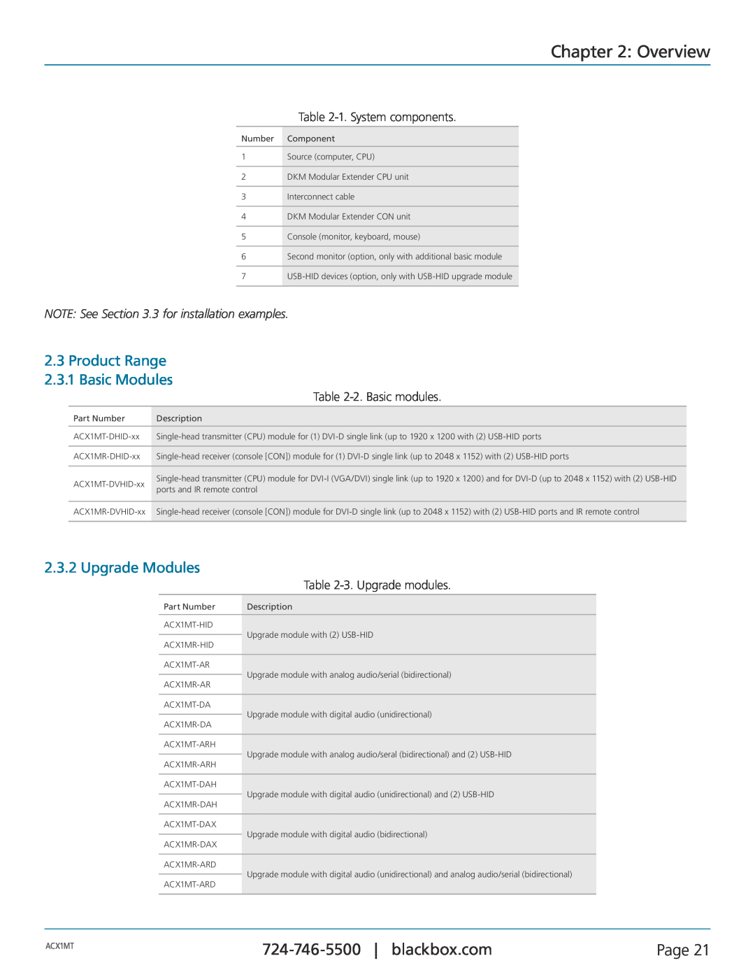 Black Box ACXMODH2, ACXMODH4, ACXMODH-RMK, ACX1MR Overview, Product Range 2.3.1 Basic Modules, Upgrade Modules, Page, ACX1MT 