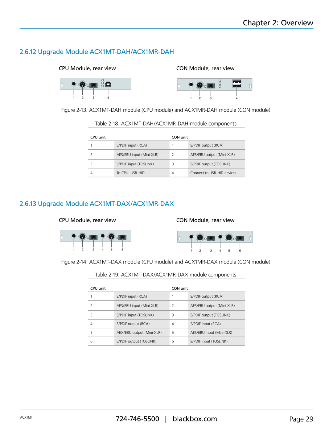 Black Box ServSwitch DKM Modular Housings and TX/RX Interface Modules Overview, Upgrade Module ACX1MT-DAH/ACX1MR-DAH, Page 