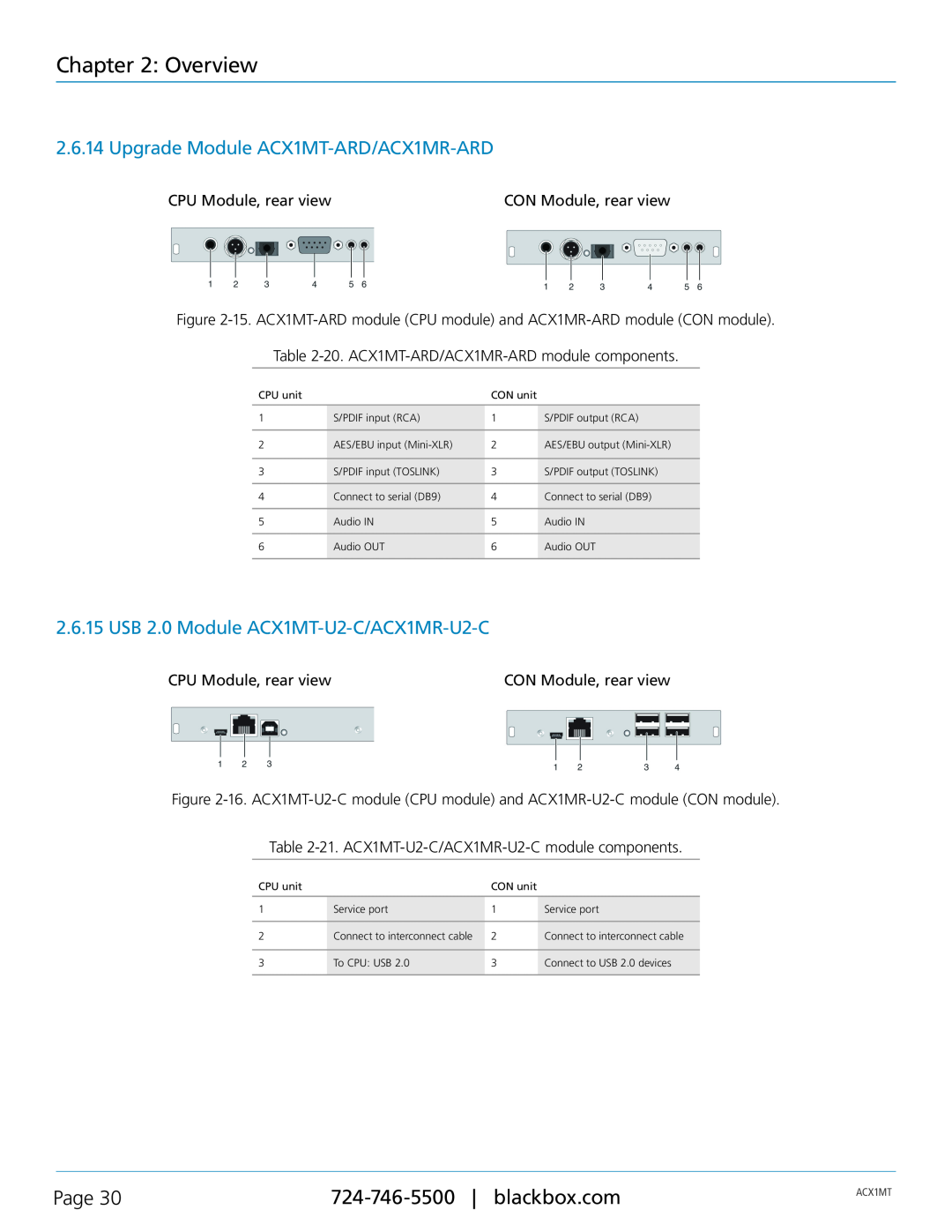 Black Box ACXMODH4, ACXMODH2 manual Overview, Upgrade Module ACX1MT-ARD/ACX1MR-ARD, USB 2.0 Module ACX1MT-U2-C/ACX1MR-U2-C 
