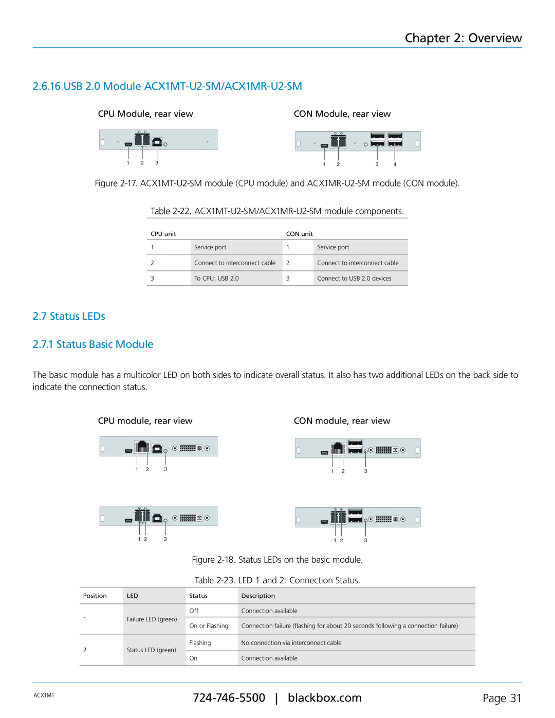 Black Box ACXMODH2 manual Overview, USB 2.0 Module ACX1MT-U2-SM/ACX1MR-U2-SM, Status LEDs 2.7.1 Status Basic Module, Page 