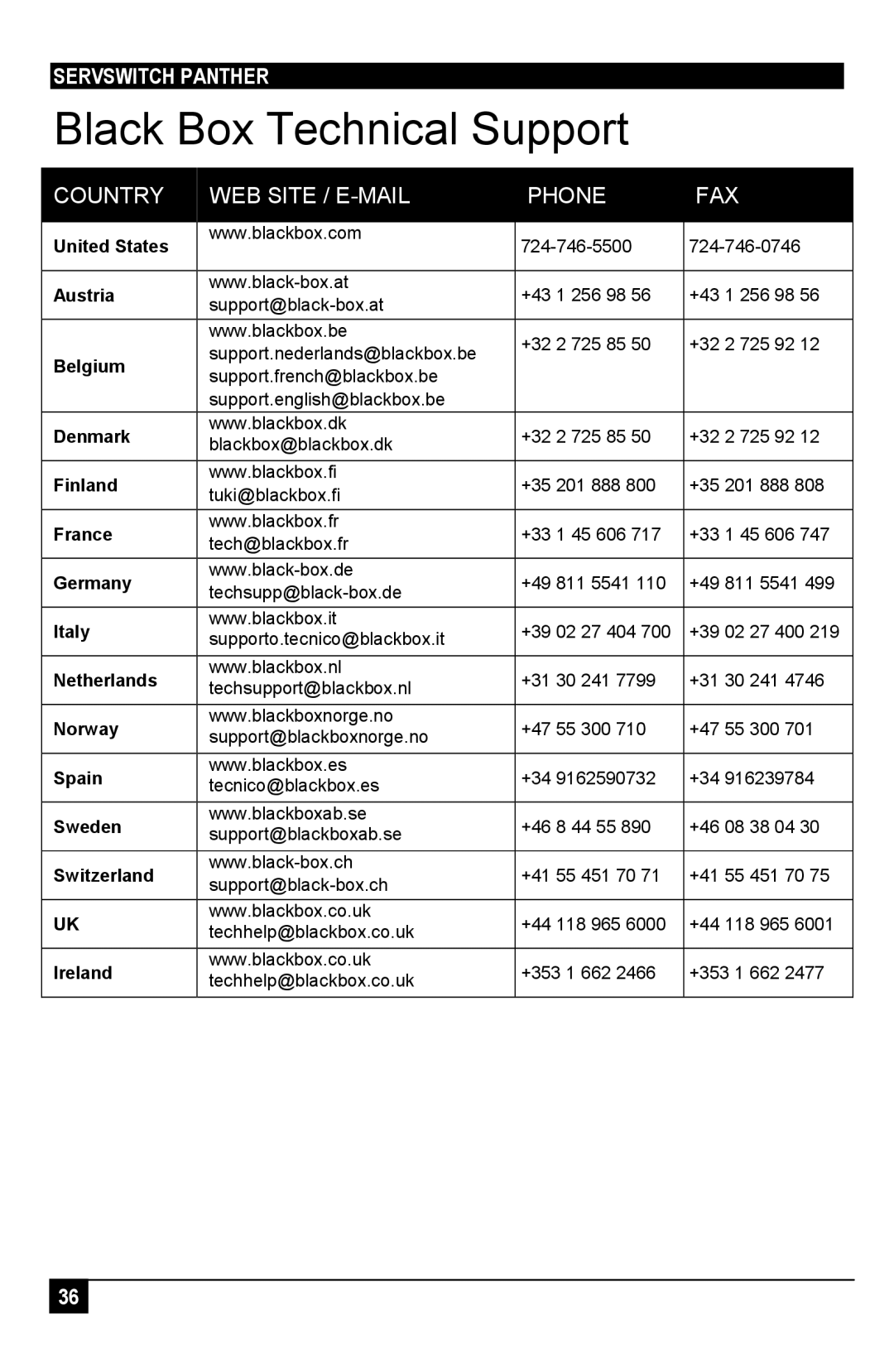 Black Box KV1116A, ServSwitch Panther, KV1106A manual Black Box Technical Support, Country WEB Site / E-MAIL Phone FAX 