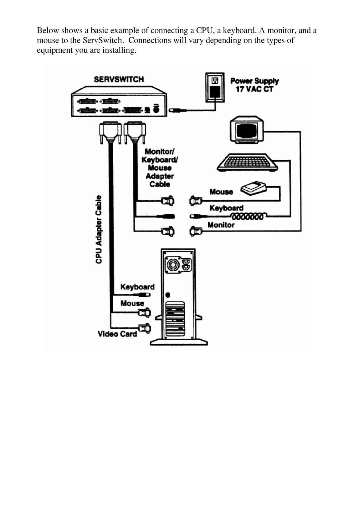 Black Box ServSwitch, SW721A(E)-R2, SW722A(E)-R2 manual 