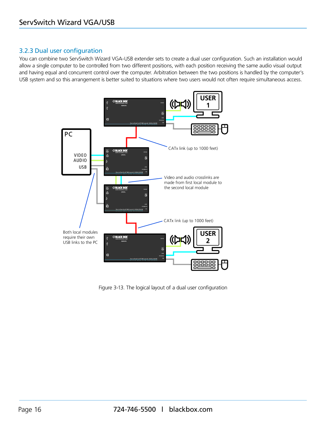 Black Box ACU5050A-R2, ServSwitch Wizard VGA/USB manual User, Dual user configuration 