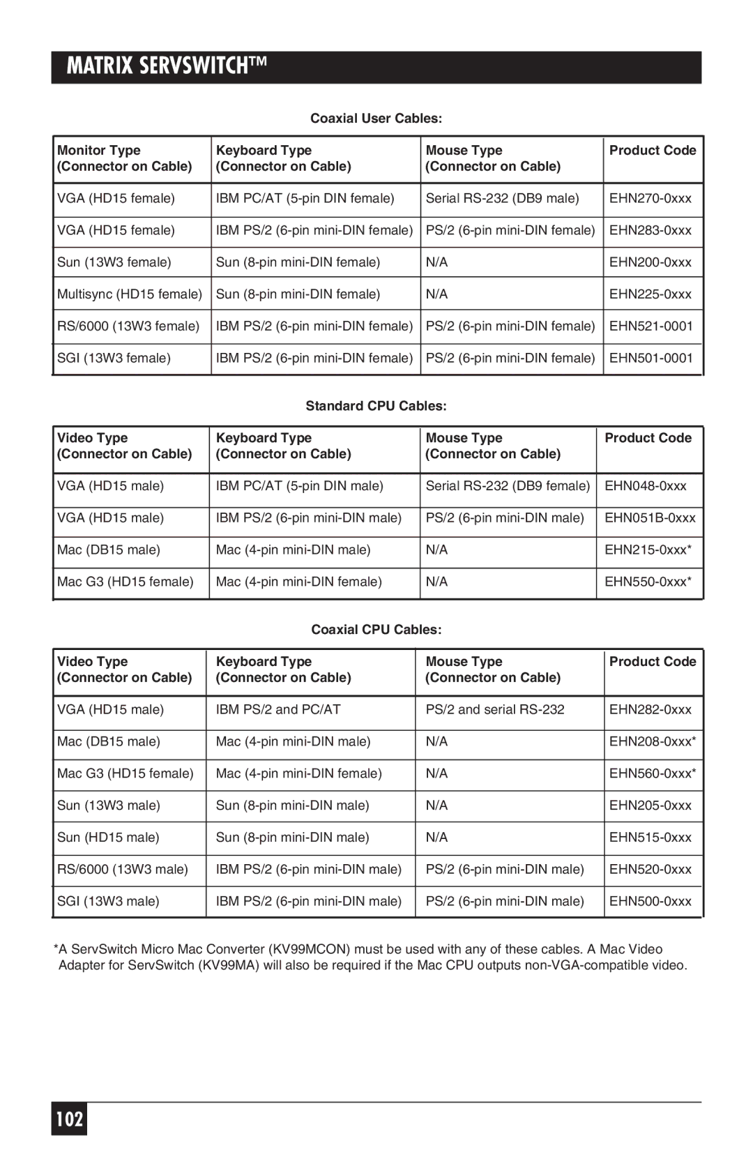 Black Box ServSwitch manual 102 