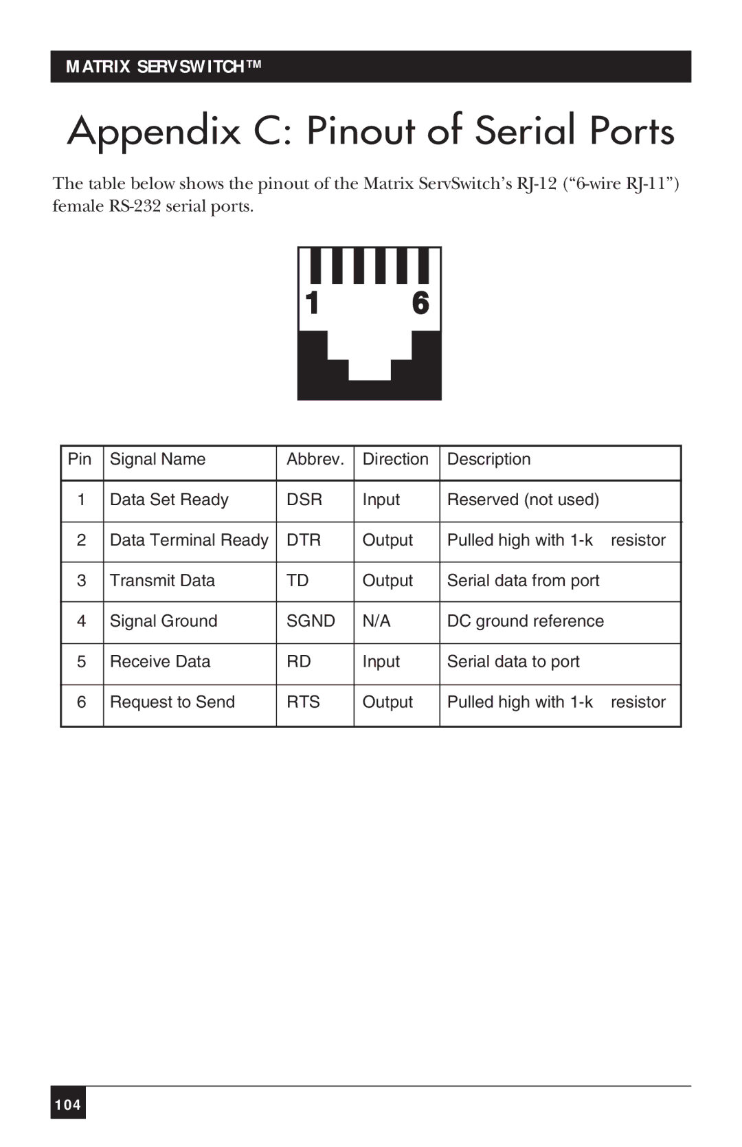 Black Box ServSwitch manual Appendix C Pinout of Serial Ports 