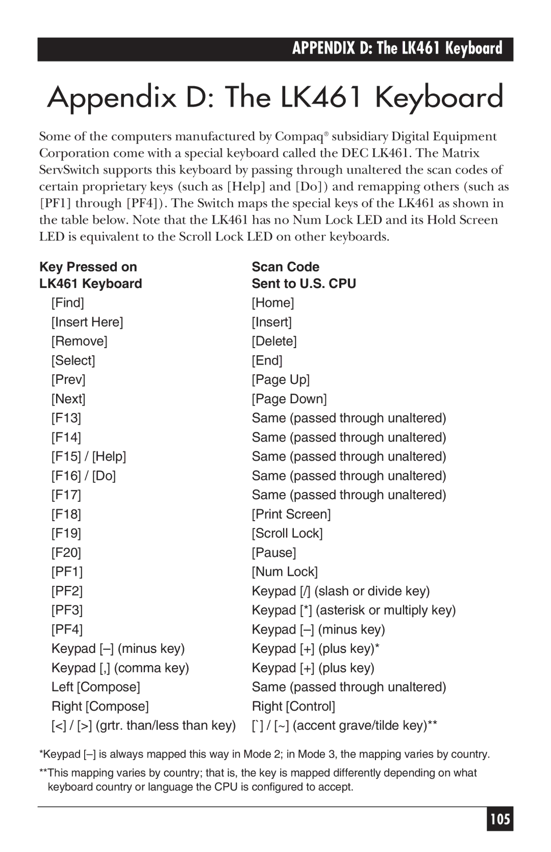 Black Box ServSwitch manual Appendix D The LK461 Keyboard, Key Pressed on Scan Code LK461 Keyboard 