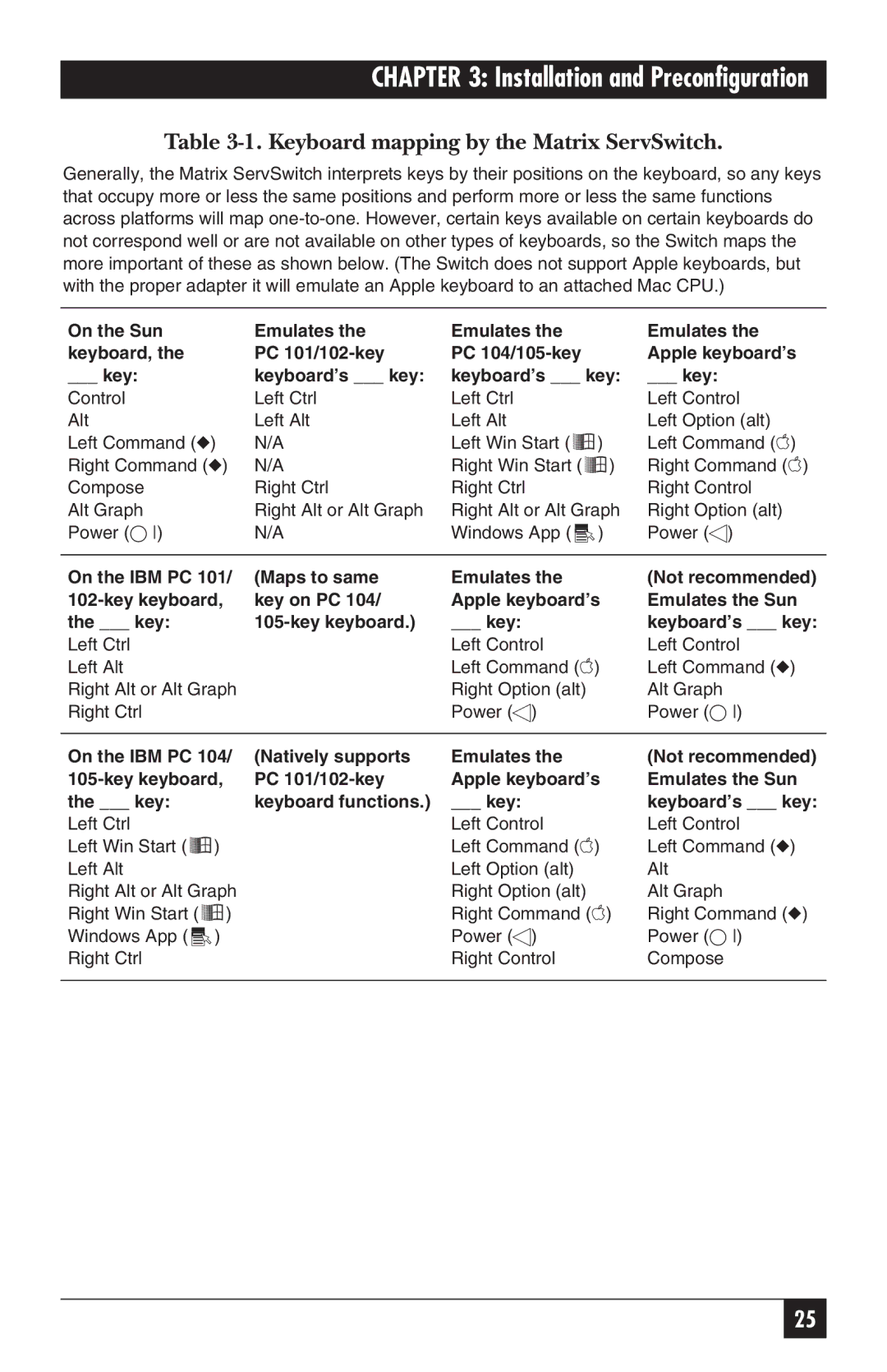 Black Box manual Keyboard mapping by the Matrix ServSwitch 