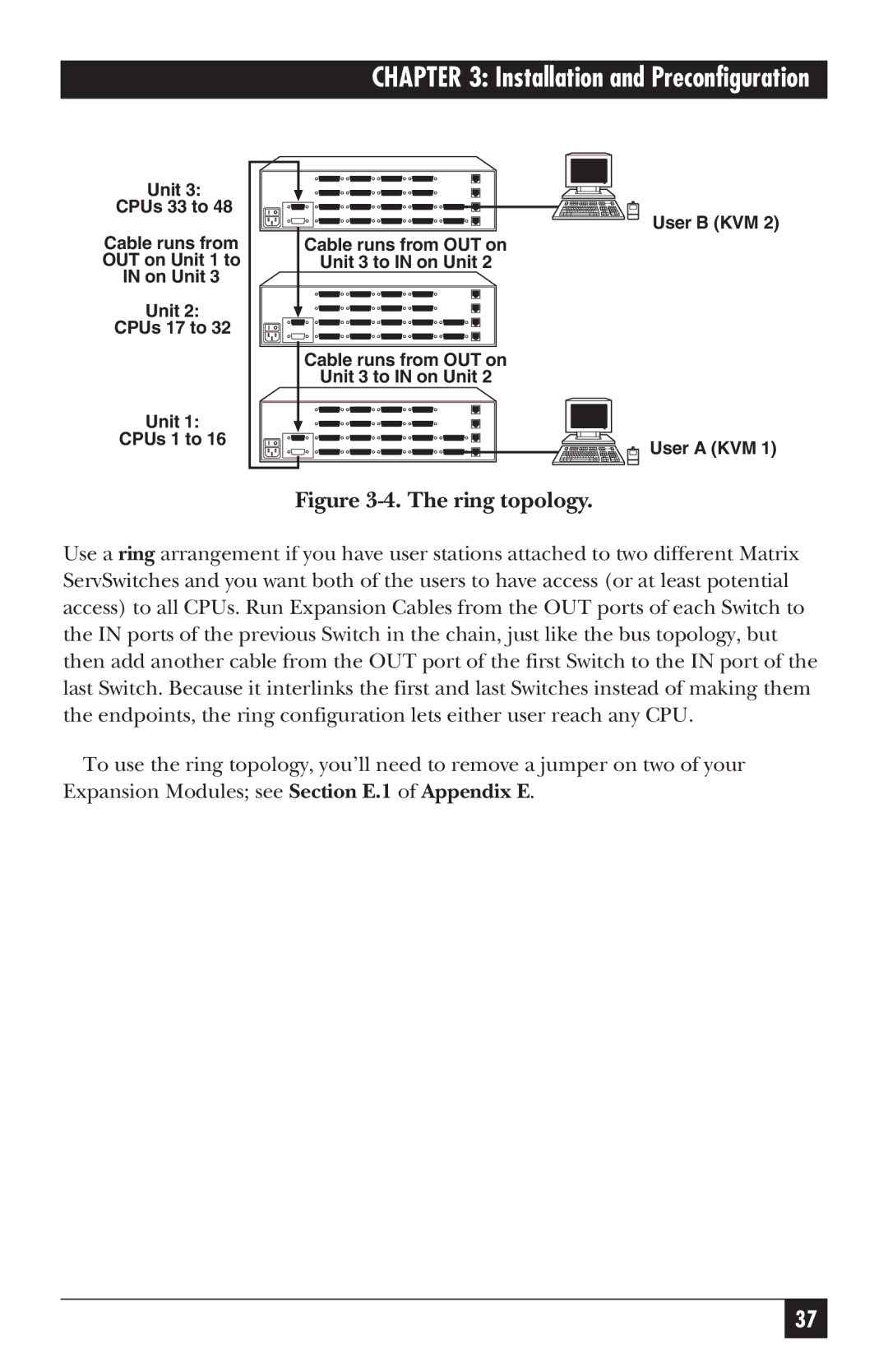 Black Box ServSwitch manual Ring topology 