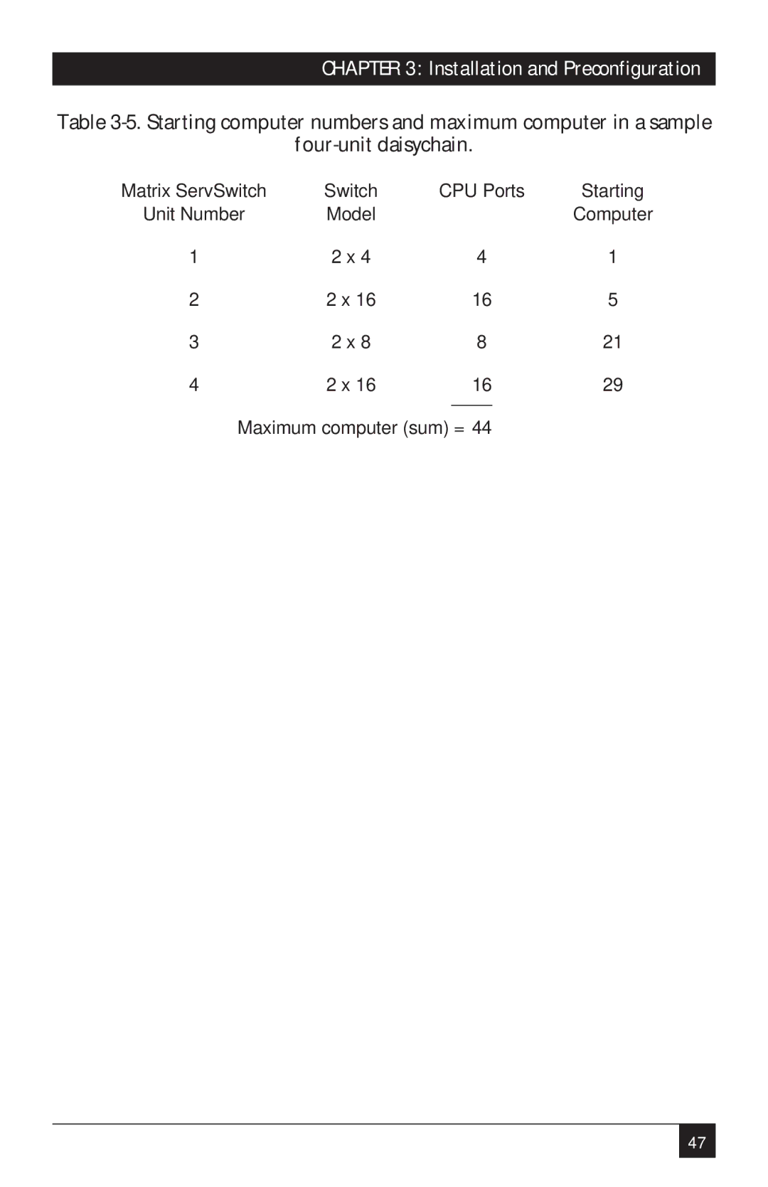 Black Box ServSwitch manual CPU Ports 