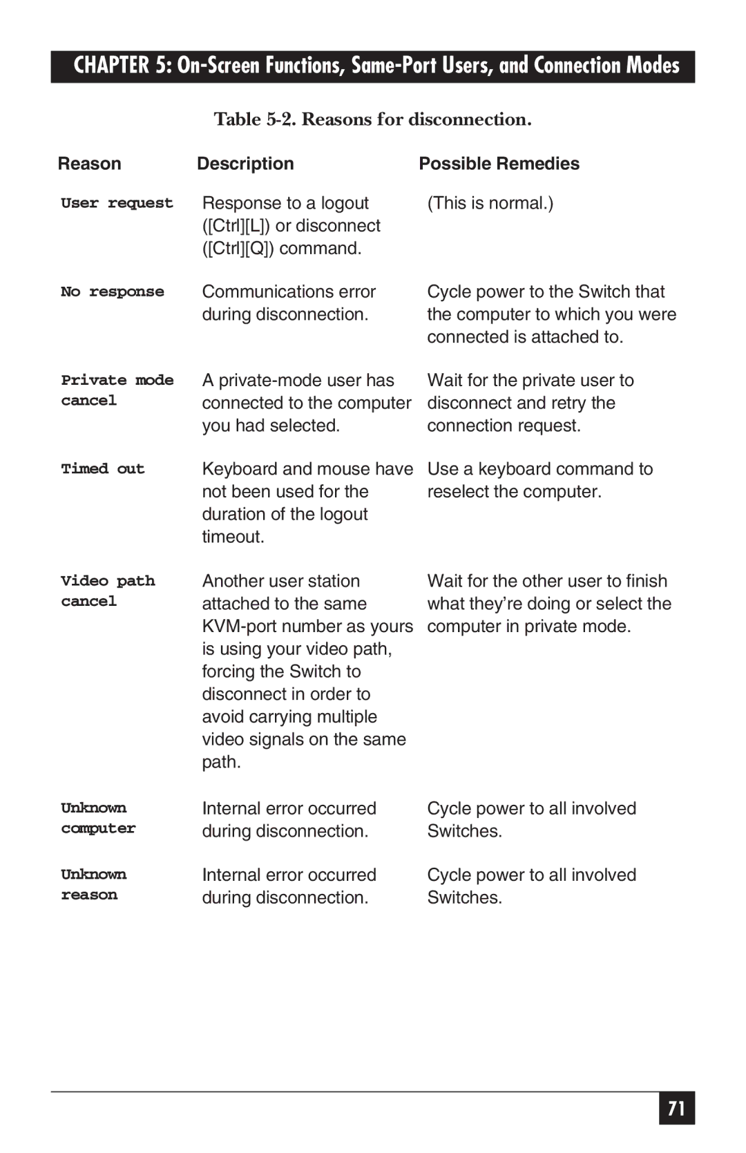 Black Box ServSwitch manual Reasons for disconnection 