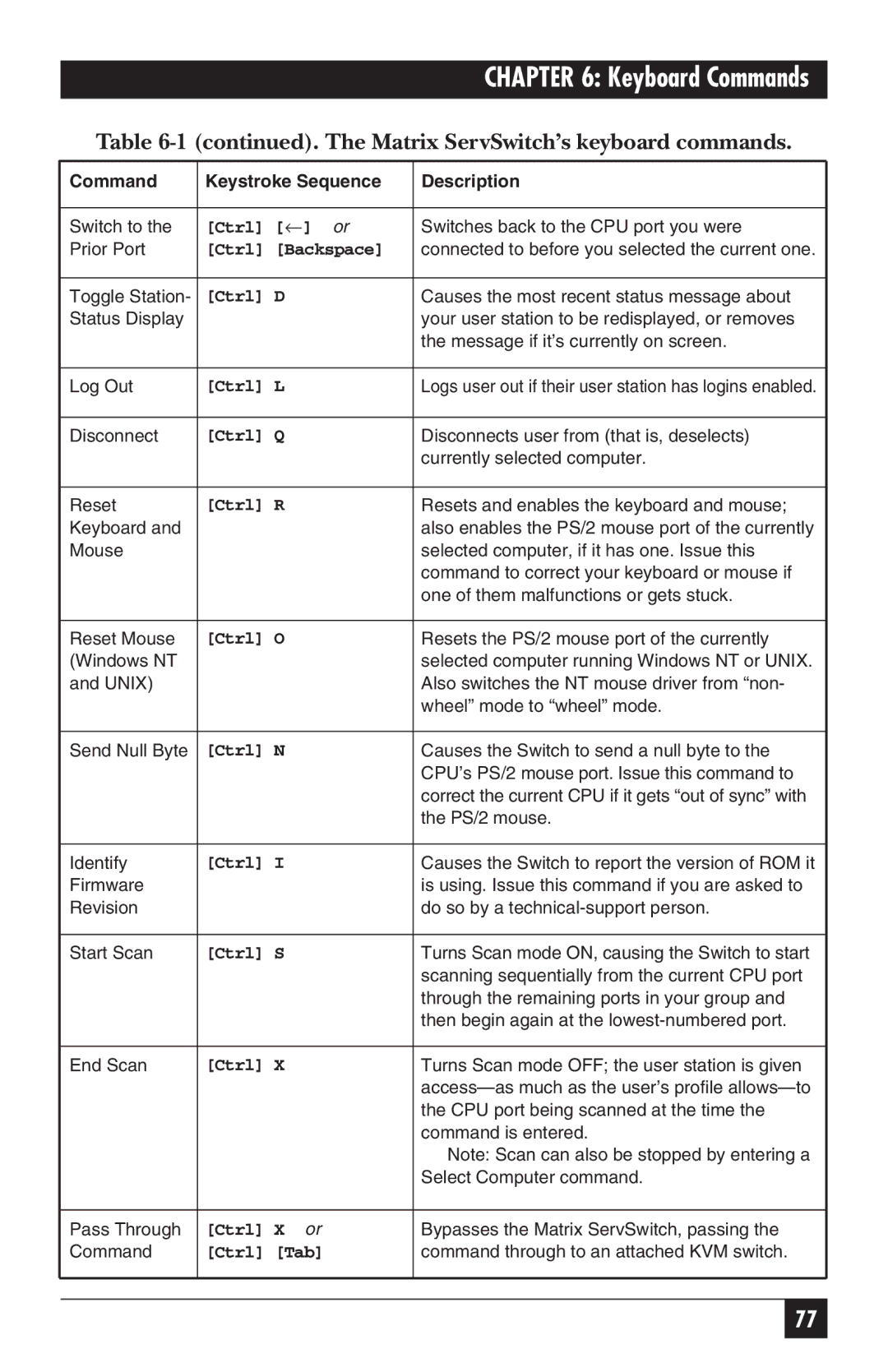 Black Box ServSwitch manual Keyboard Commands 