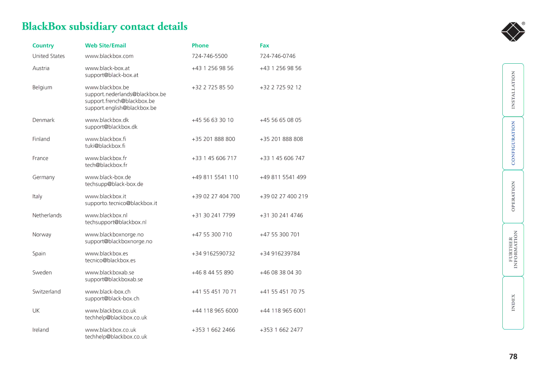 Black Box ServSwitchTM manual BlackBox subsidiary contact details, Country Web Site/Email Phone Fax 