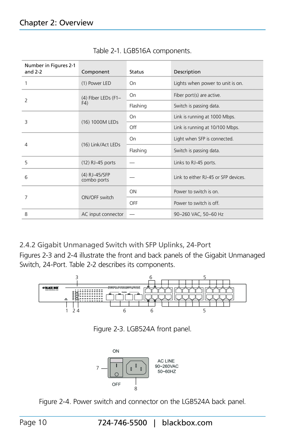 Black Box lgb516a, lgb524a manual Overview, Page, 1.LGB516A components, 3.LGB524A front panel 