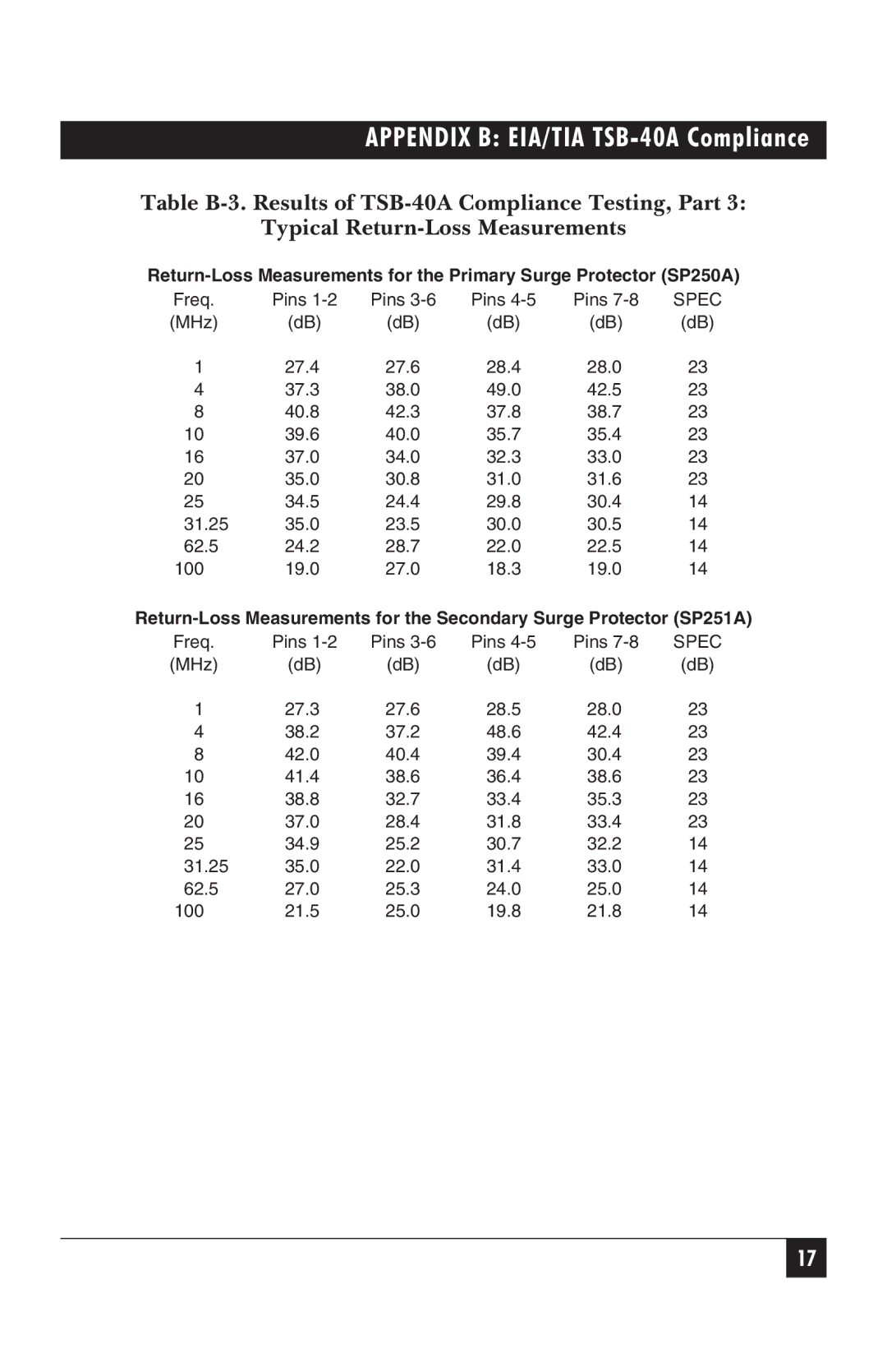Black Box SP250A, SP251A manual Appendix B EIA/TIA TSB-40A Compliance 