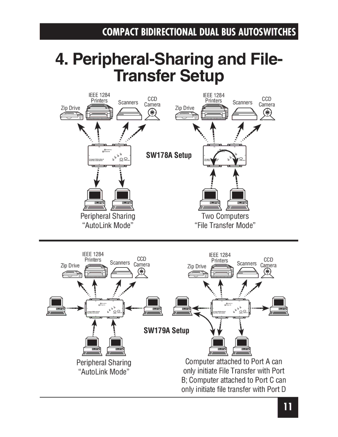 Black Box SW179A manual Peripheral-Sharing and File Transfer Setup, SW178A Setup 