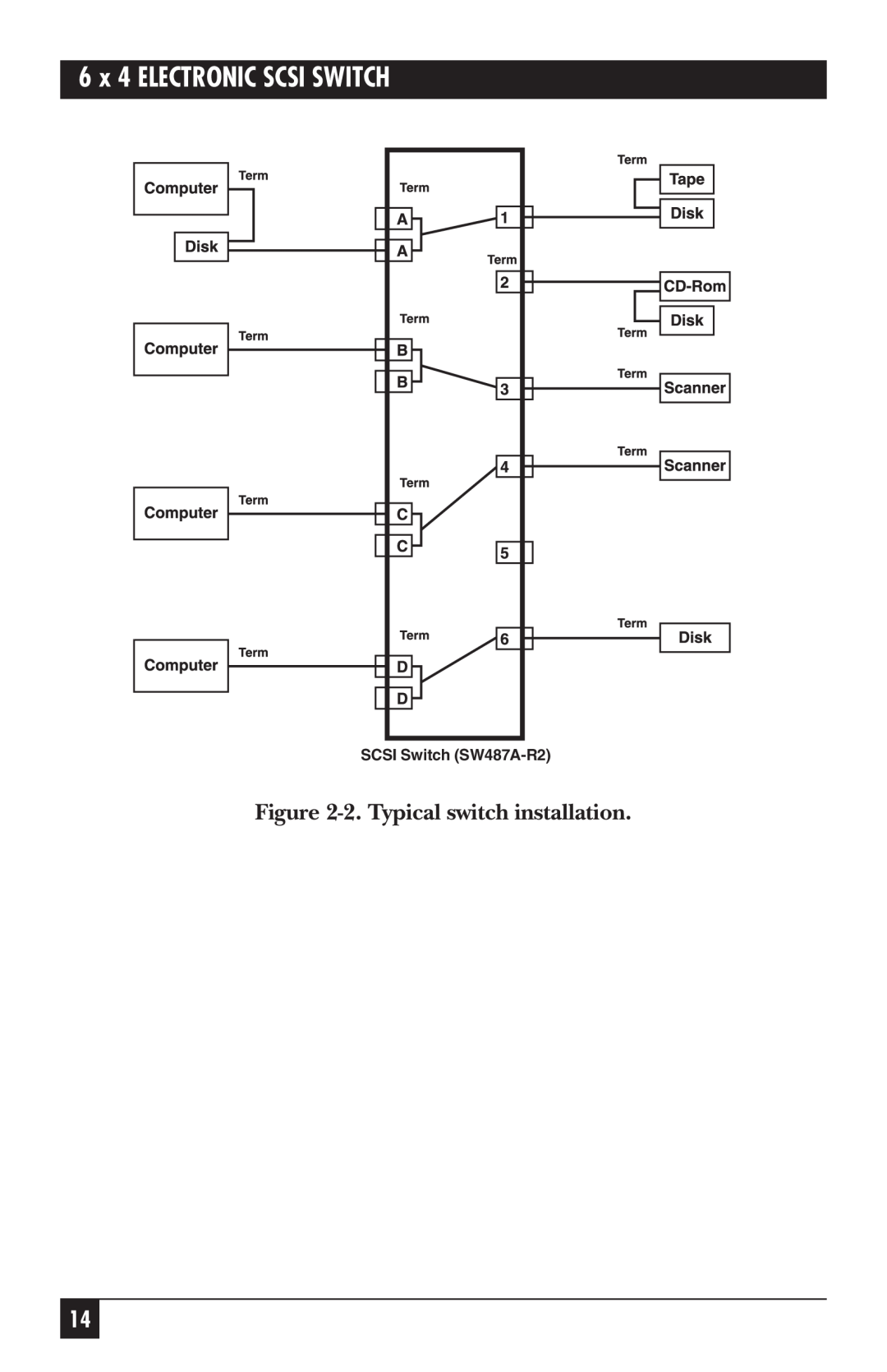 Black Box manual 2. Typical switch installation, 6 x 4 ELECTRONIC SCSI SWITCH, SCSI Switch SW487A-R2 