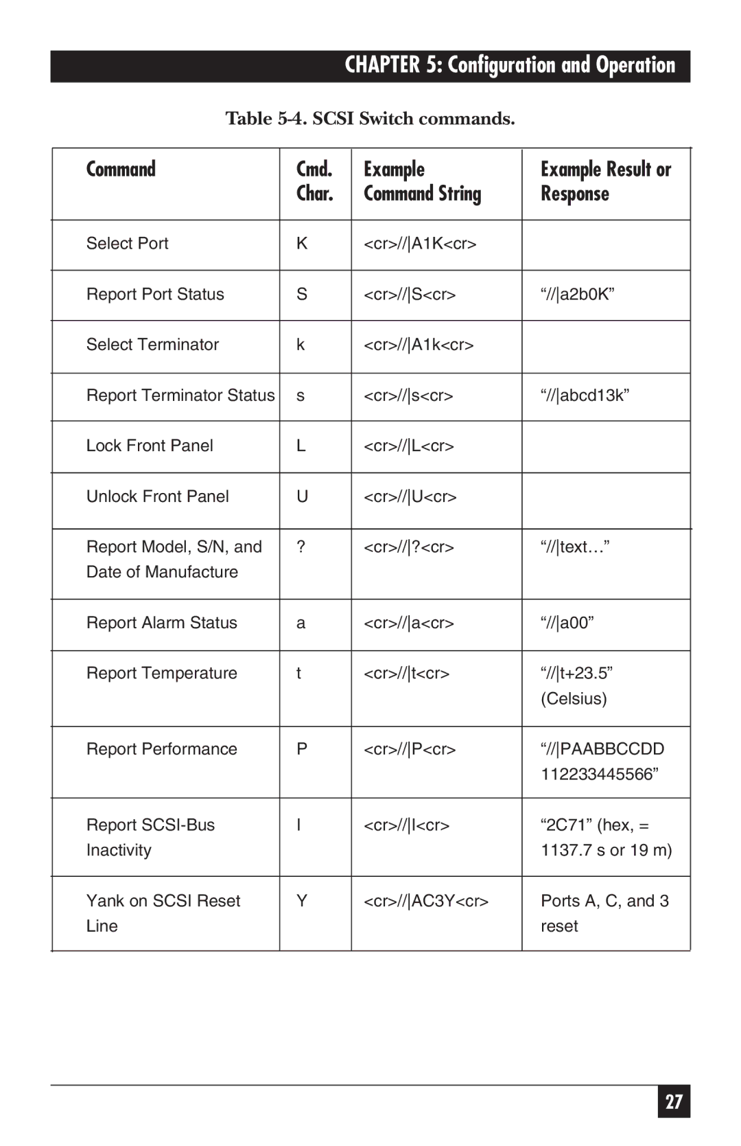 Black Box SW487A-R2 manual Command Cmd Example 