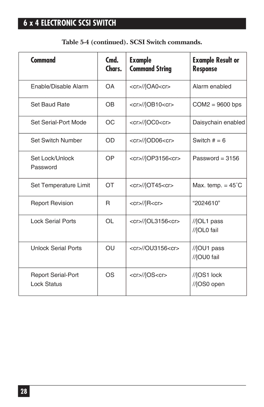 Black Box SW487A-R2 manual Command String Response 