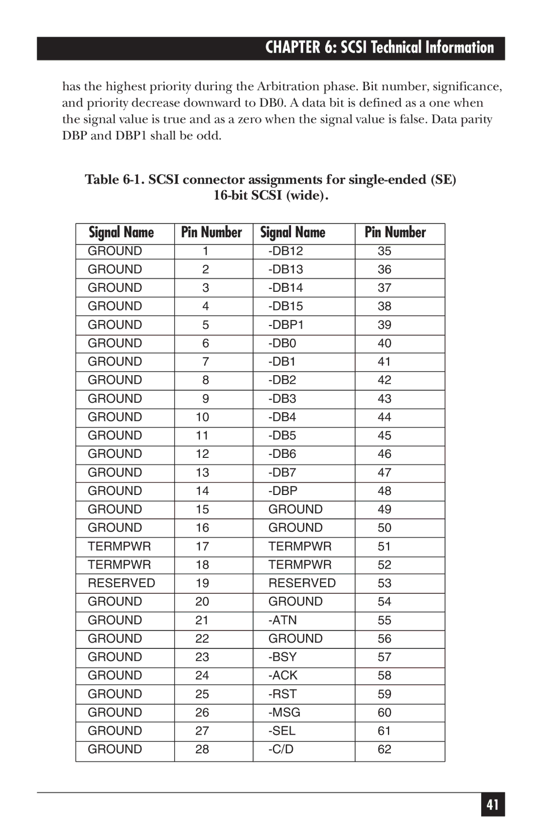 Black Box SW487A-R2 manual Signal Name 