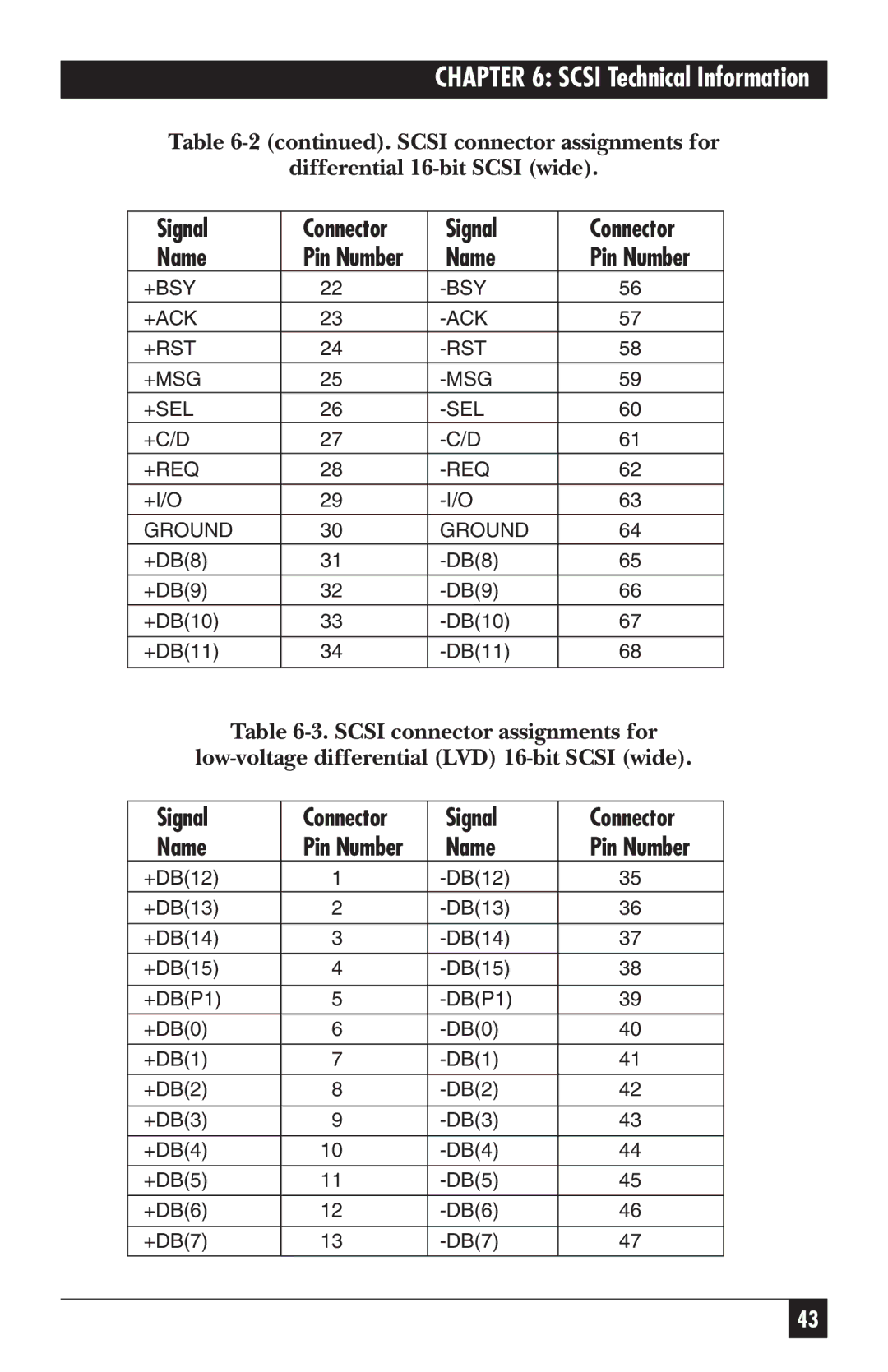 Black Box SW487A-R2 manual Signal Connector Name 