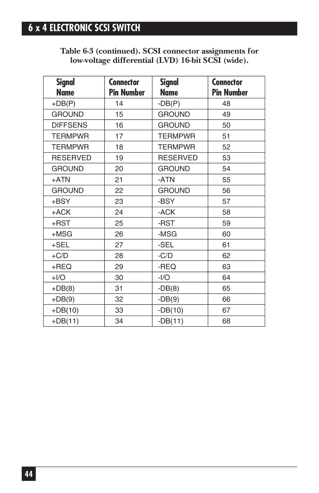 Black Box SW487A-R2 manual Name Pin Number 