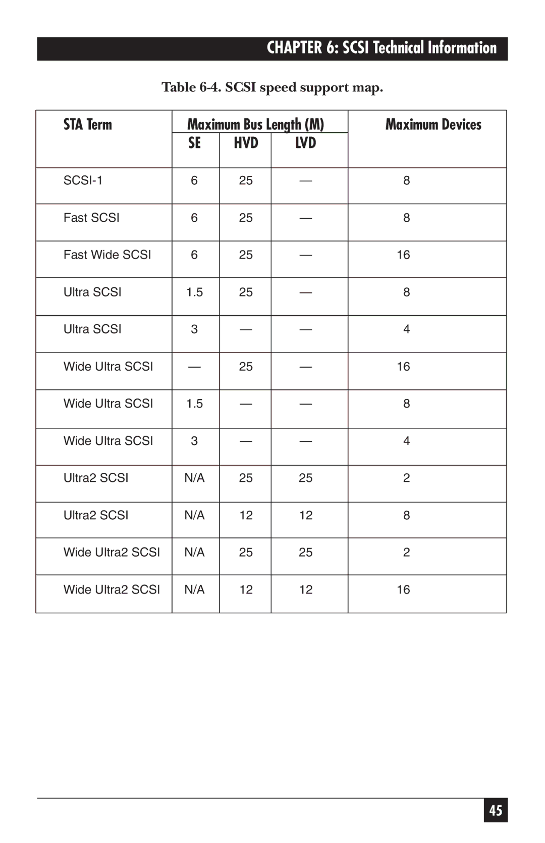 Black Box SW487A-R2 manual Hvd Lvd 