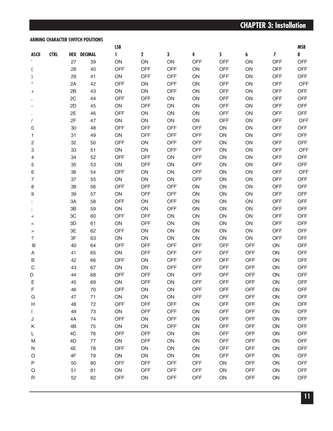 Black Box SW591C, SW590A-R2 manual LSB MSB Ascii Ctrl HEX 