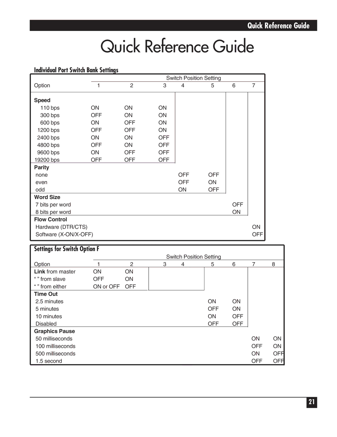 Black Box SW591C, SW590A-R2 manual Quick Reference Guide, Individual Port Switch Bank Settings, Settings for Switch Option F 