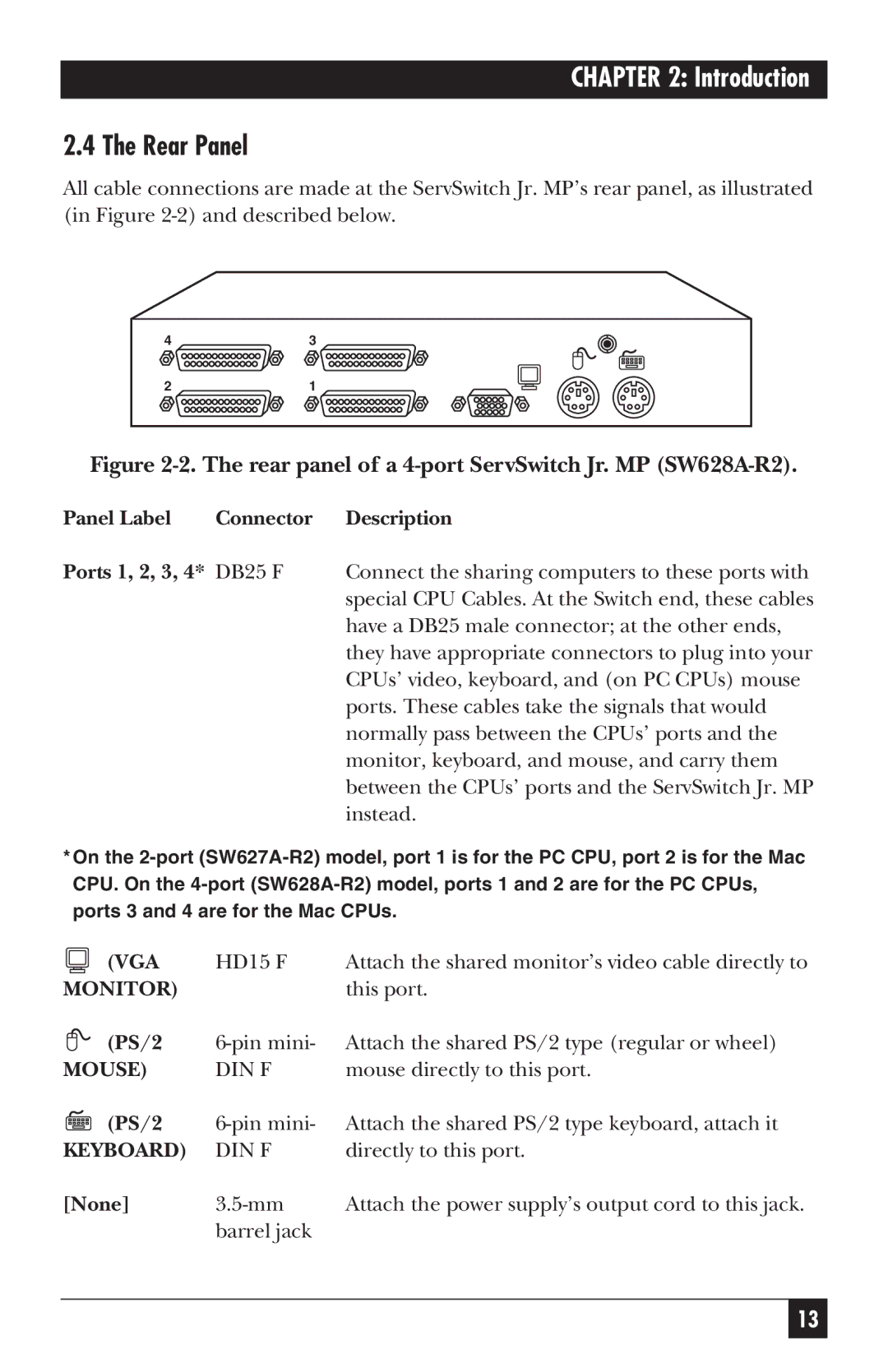 Black Box SW627A-R2, SW628A-R2 manual Rear Panel, Panel Label Connector Description, PS/2, None 