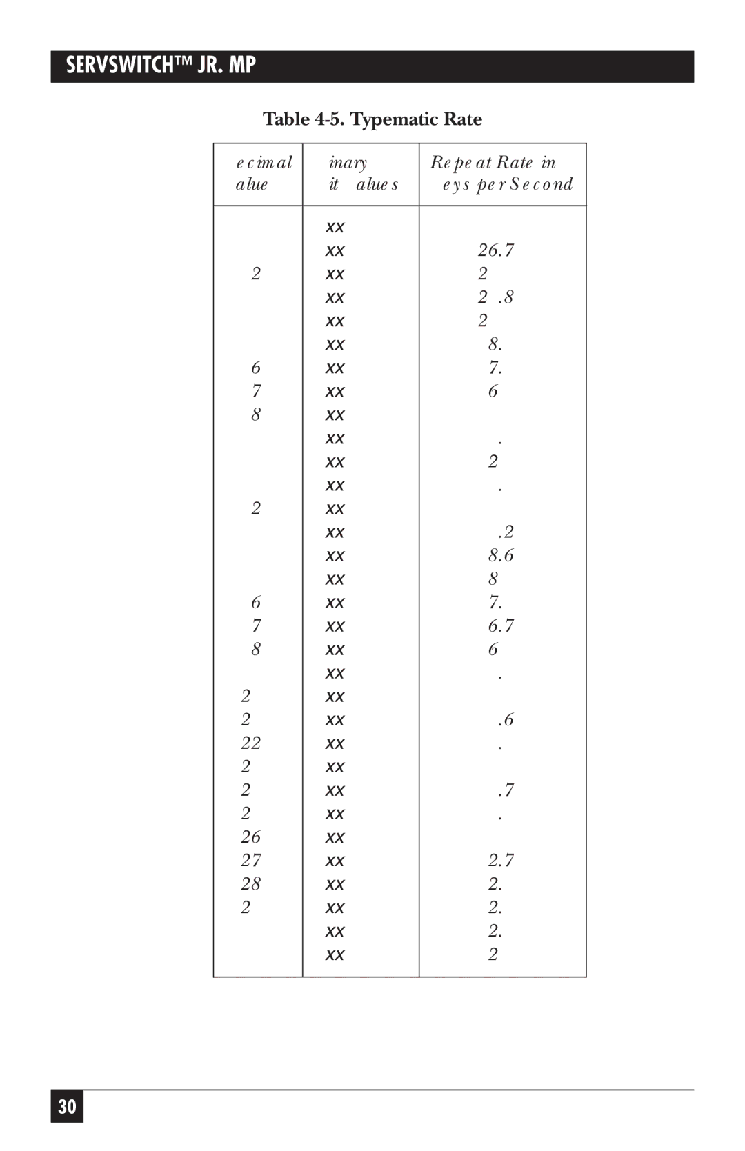 Black Box SW628A-R2, SW627A-R2 manual Typematic Rate 