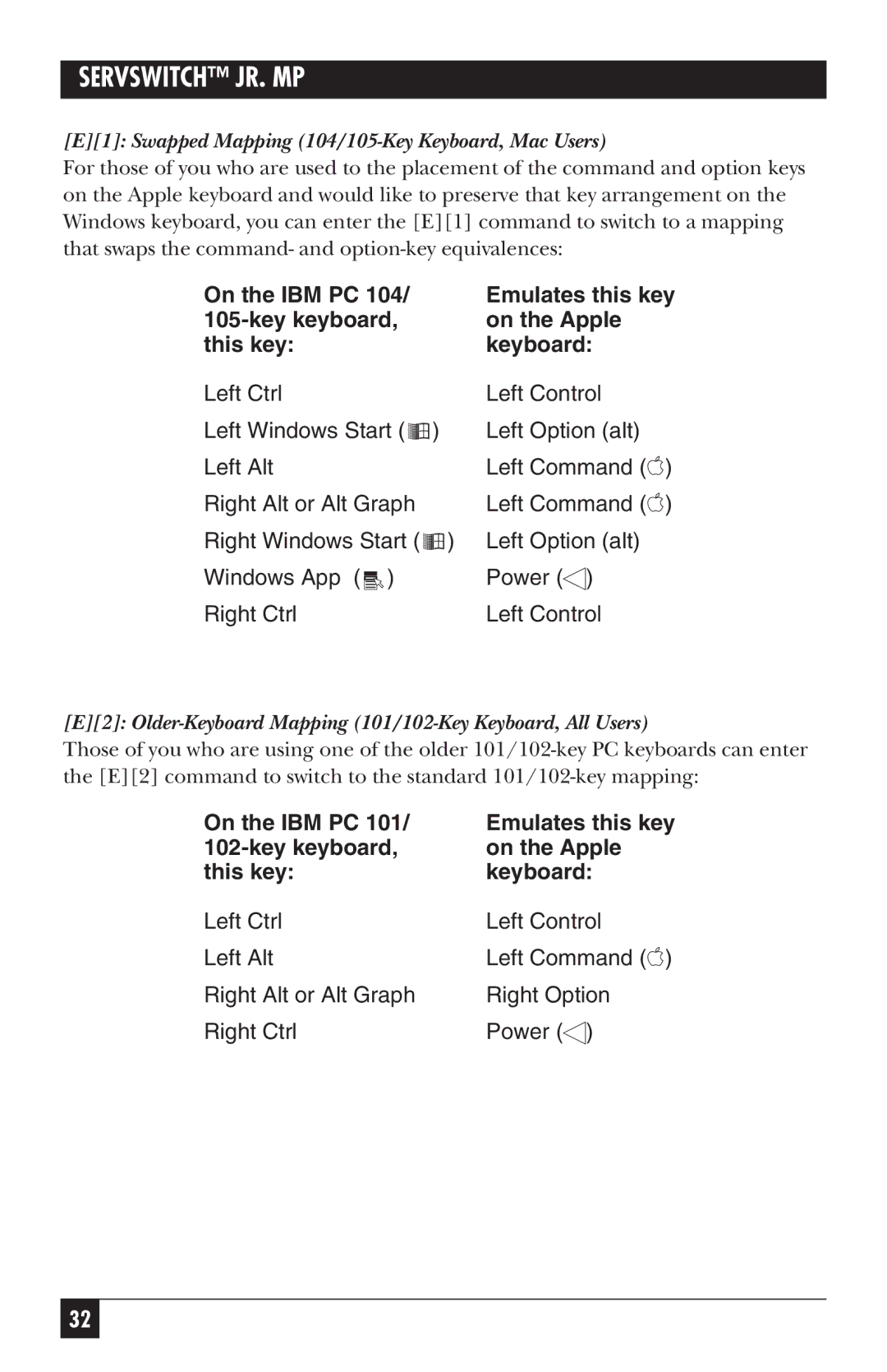 Black Box SW628A-R2, SW627A-R2 manual E1 Swapped Mapping 104/105-Key Keyboard, Mac Users 