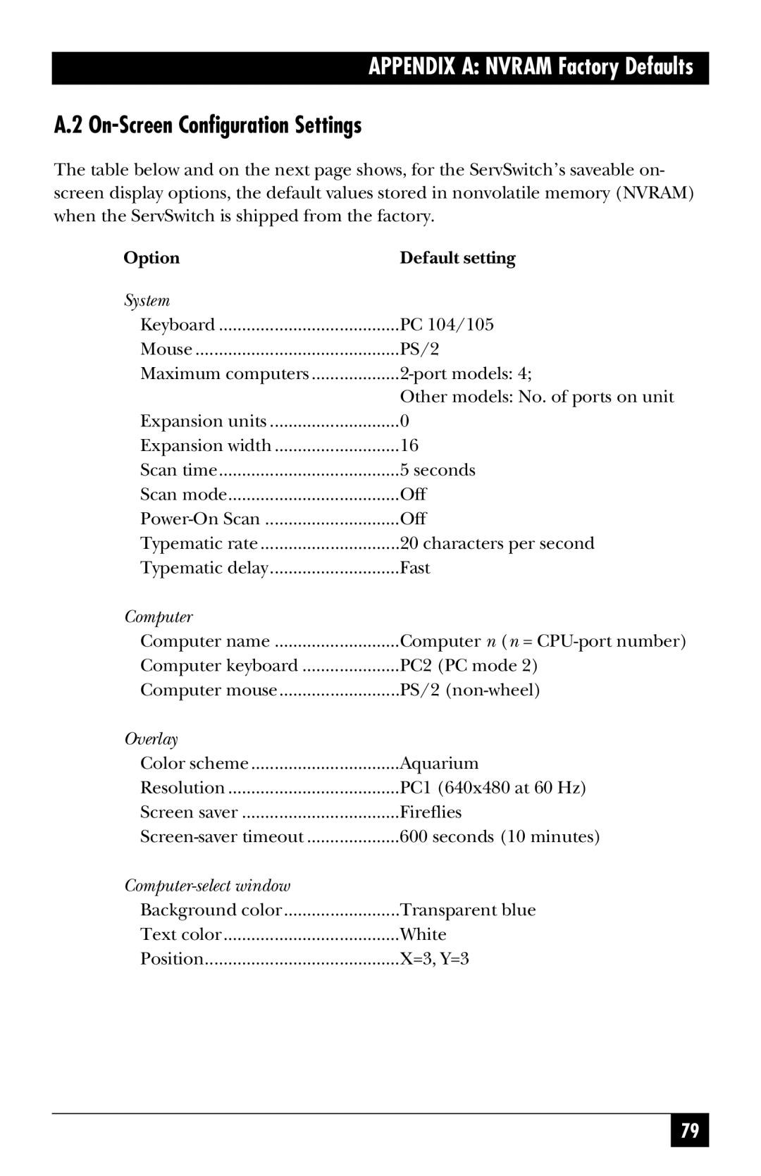 Black Box SW722A-R4, KV3108SA-R4, SW721A-R4, SW724A-R4, SW723A-R4 On-Screen Configuration Settings, Option Default setting 