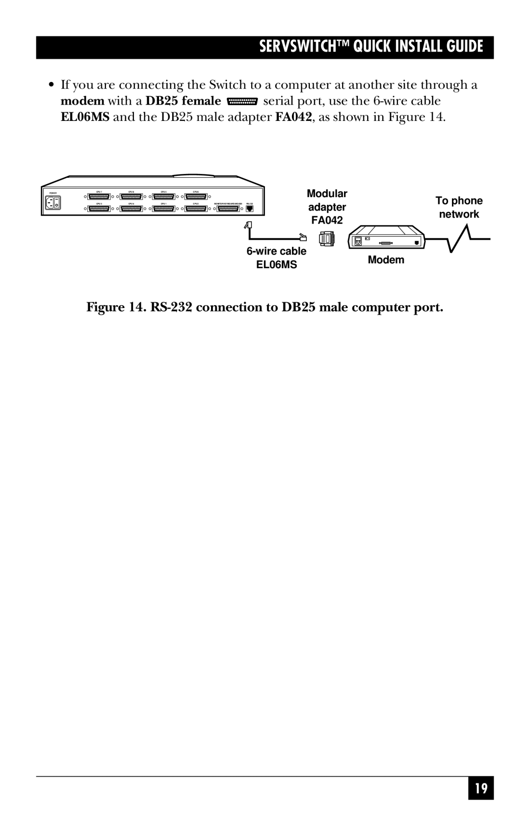 Black Box SW721A-R4, SW722A-R4, KV3108SA-R4, SW724A-R4, SW723A-R4, SW725A-R4 manual FA042 