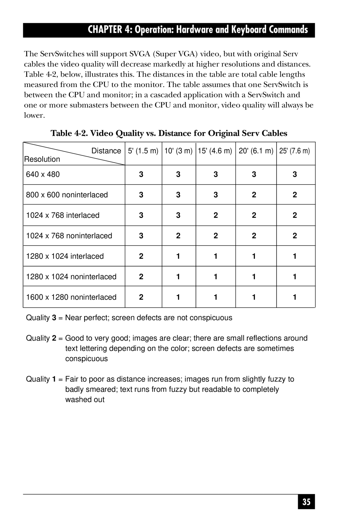 Black Box SW723A-R4, SW722A-R4, KV3108SA-R4, SW721A-R4, SW724A-R4 manual Video Quality vs. Distance for Original Serv Cables 