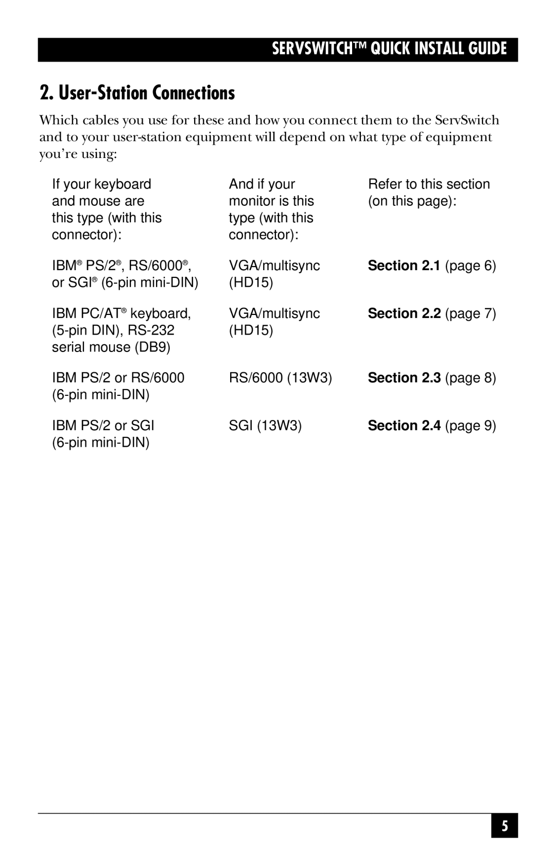 Black Box SW722A-R4, KV3108SA-R4, SW721A-R4, SW724A-R4, SW723A-R4, SW725A-R4 manual User-Station Connections 