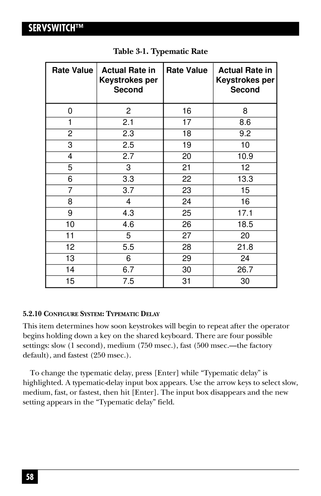 Black Box SW724A-R4, SW722A-R4, KV3108SA-R4, SW721A-R4, SW723A-R4, SW725A-R4 manual Typematic Rate 