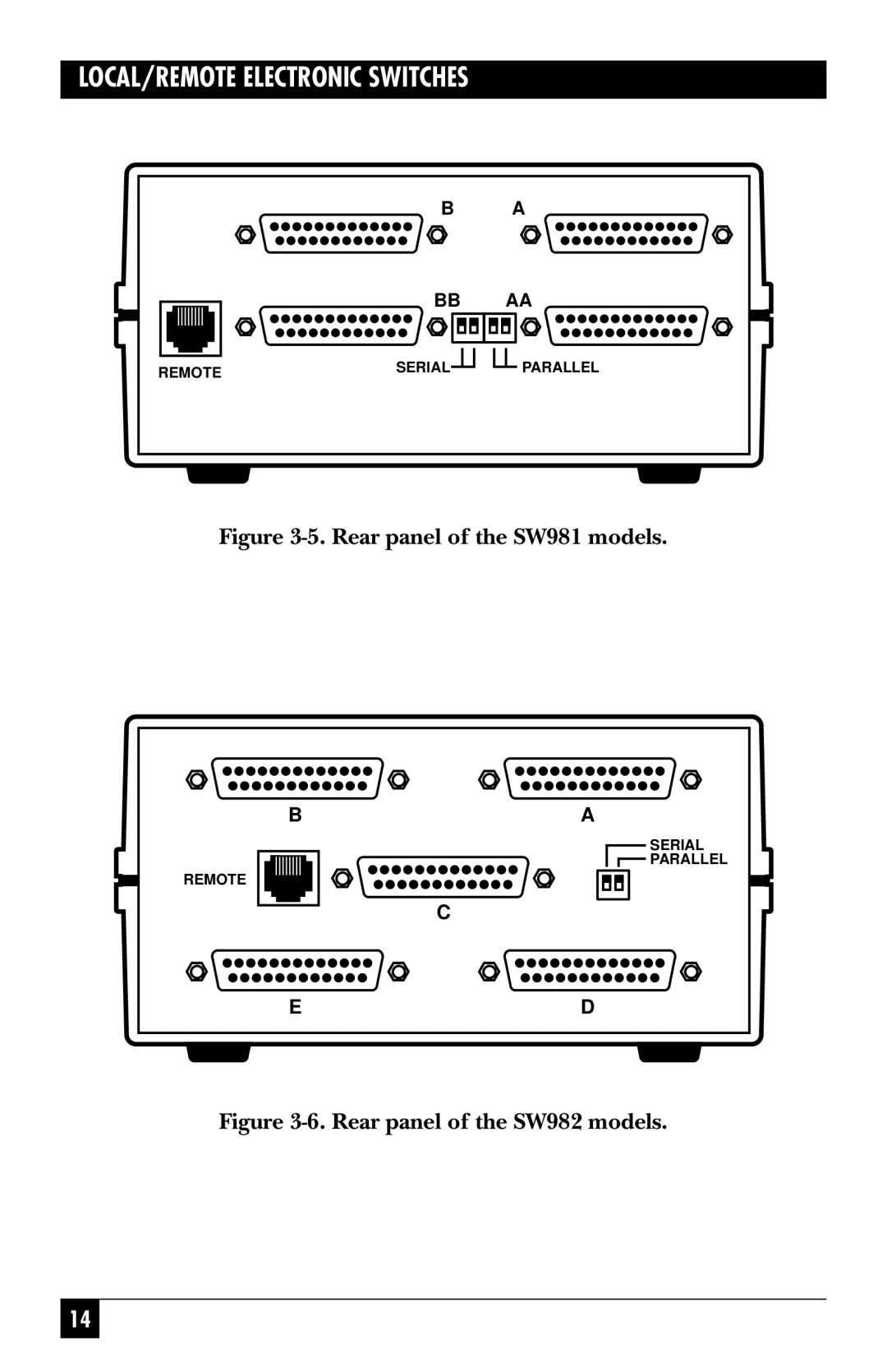 Black Box SW980AE, SW981AE, SW982AE manual Rear panel of the SW981 models 