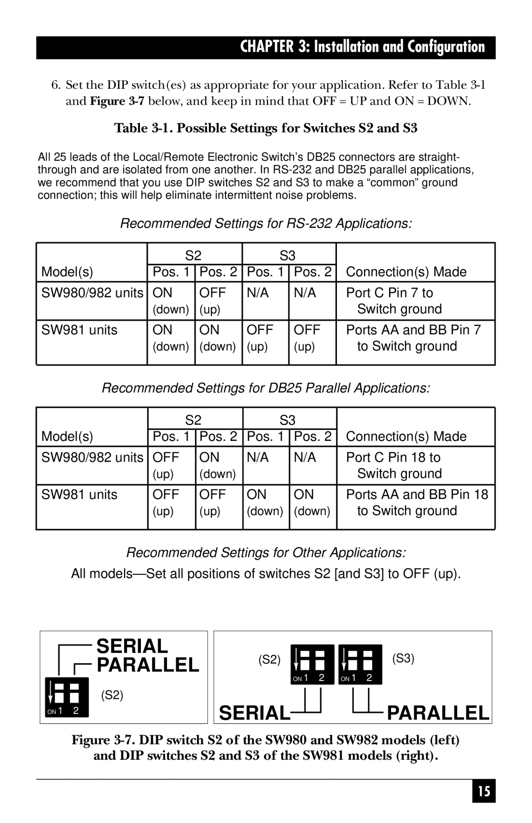 Black Box SW982AE, SW980AE, SW981AE manual Serial Parallel 